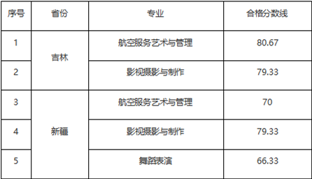 青岛恒星科技学院2023艺术类校考合格线发布 (http://www.hnyixiao.com/) 艺考界资讯 第1张