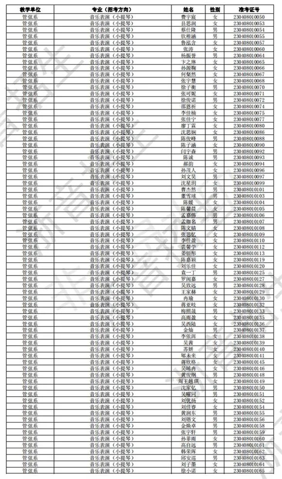浙江音乐学院2023校考初试合格线、合格考生名单公布 (http://www.hnyixiao.com/) 艺考界资讯 第26张