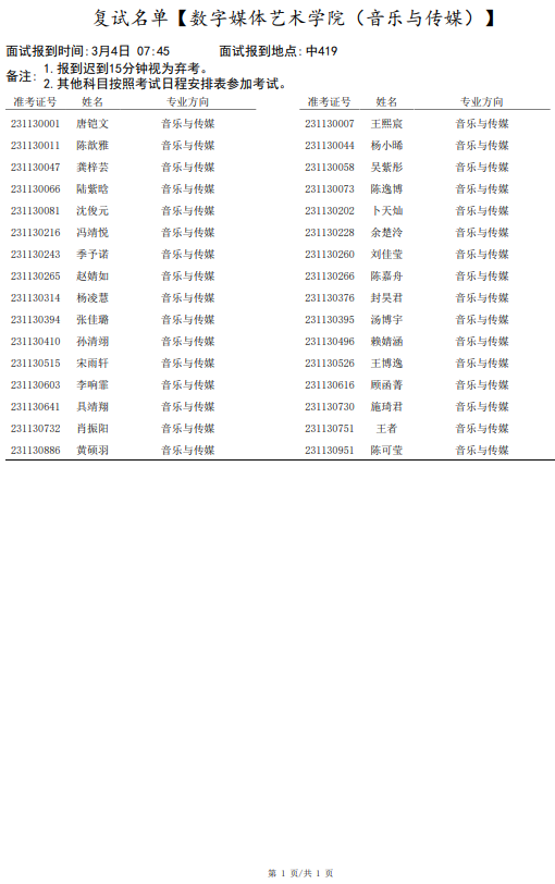 上海音乐学院2023作曲、民乐等系复试、三试名单 (http://www.hnyixiao.com/) 艺考界资讯 第32张