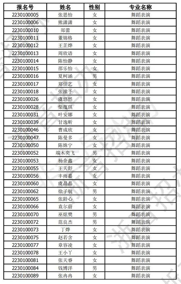 浙江音乐学院2023三位一体初审通过名单公布 (http://www.hnyixiao.com/) 艺考界资讯 第1张