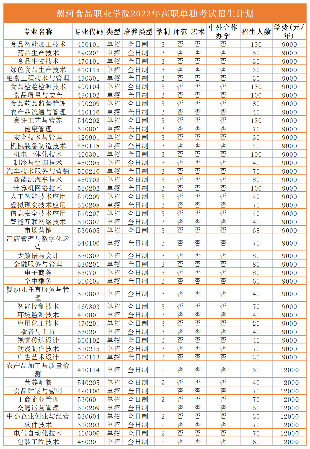 2023年高职单招招生计划来咯！快看有没有你报考的学校 (http://www.hnyixiao.com/) 艺考界资讯 第30张