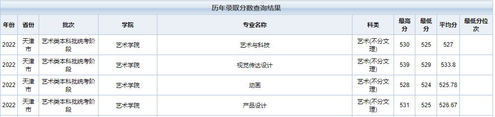 为什么选择去大城市？这些城市的公办学院，报考分数不高 (http://www.hnyixiao.com/) 艺考界资讯 第4张