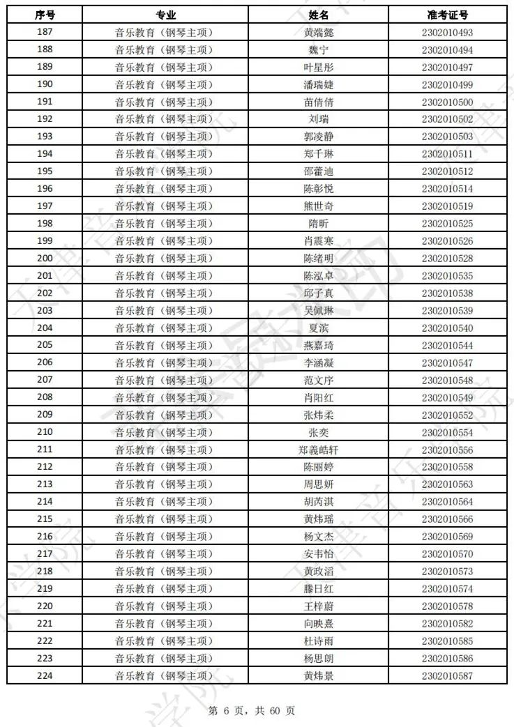 2023上音现代器乐三试名单，天音复试名单及复试安排 (http://www.hnyixiao.com/) 艺考界资讯 第8张