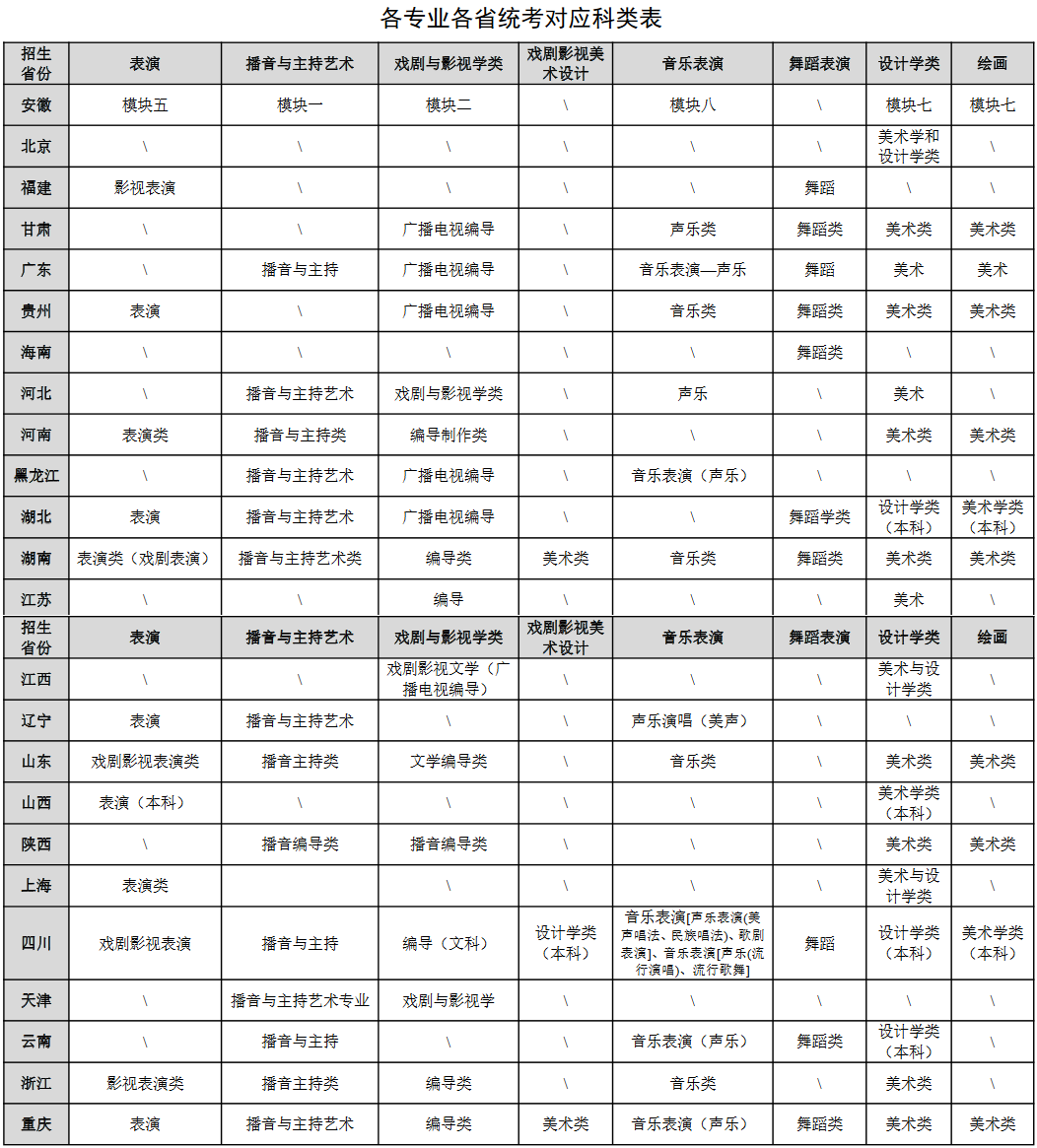 985院校 | 重庆大学2023年艺术类专业招生简章发布 (http://www.hnyixiao.com/) 艺考界资讯 第2张
