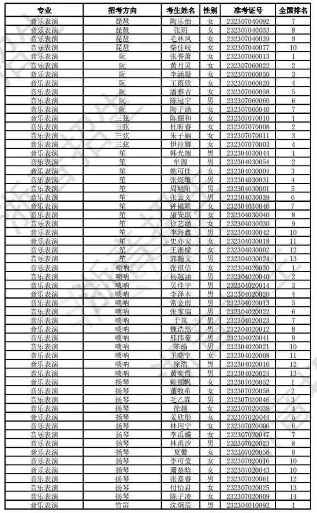 浙江音乐学院2023校考合格线及合格考生名单公布 (http://www.hnyixiao.com/) 艺考界资讯 第18张