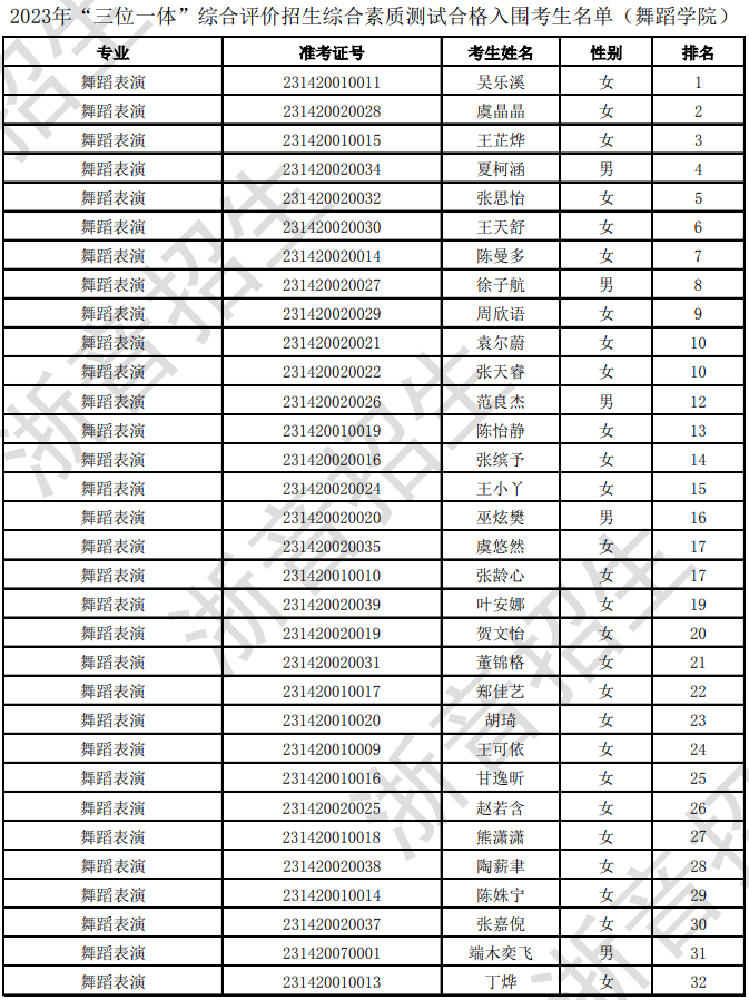 浙江音乐学院2023校考合格线及合格考生名单公布 (http://www.hnyixiao.com/) 艺考界资讯 第42张