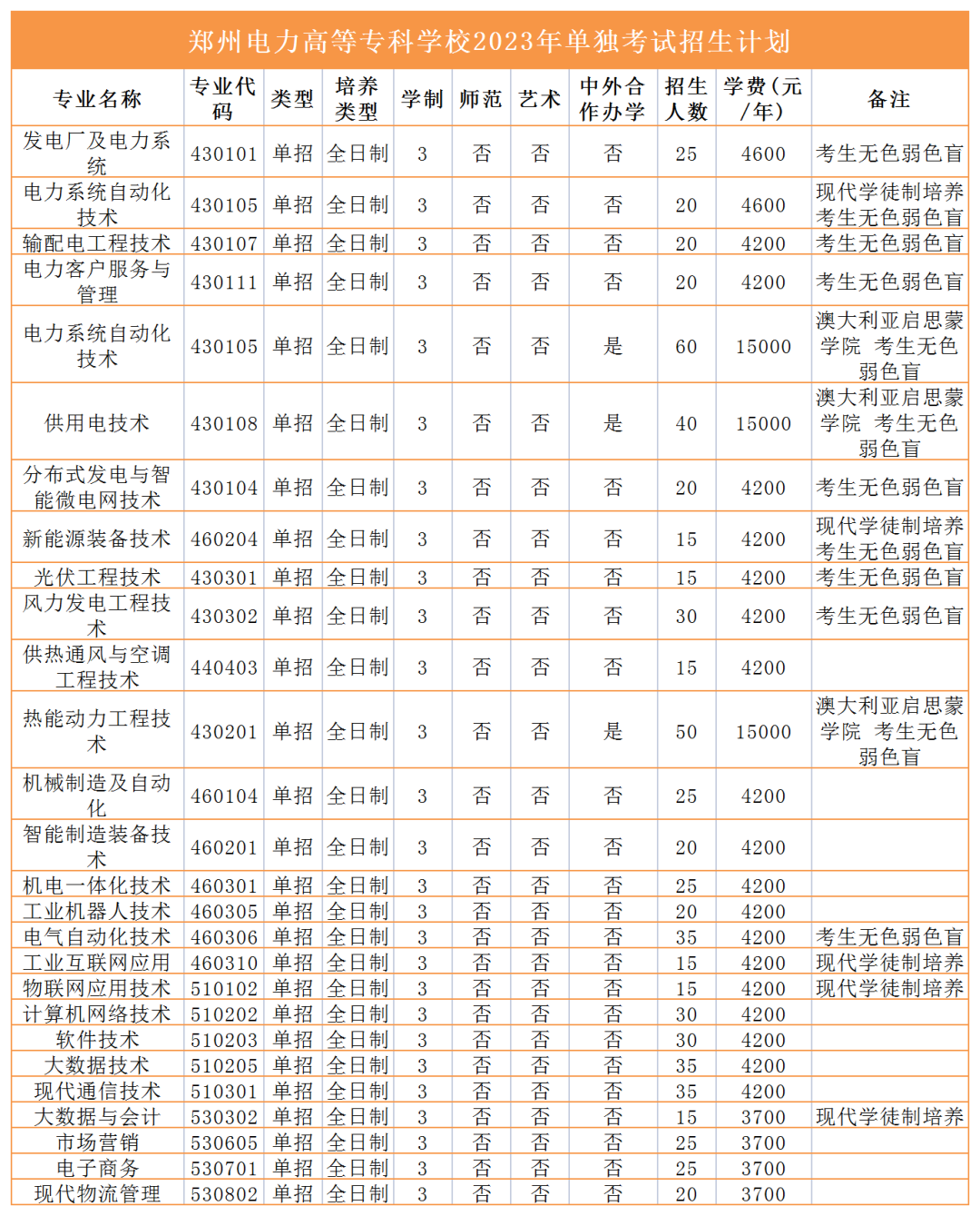 2023年高职单招招生计划来咯！快看有没有你报考的学校 (http://www.hnyixiao.com/) 艺考界资讯 第23张