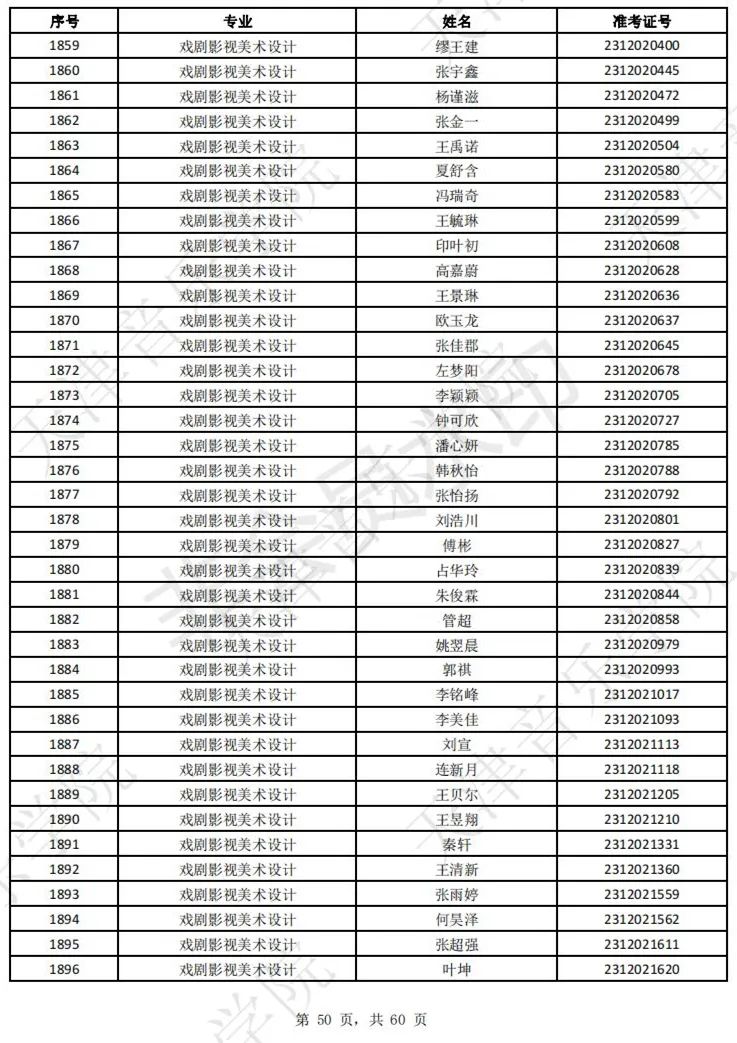 2023上音现代器乐三试名单，天音复试名单及复试安排 (http://www.hnyixiao.com/) 艺考界资讯 第52张