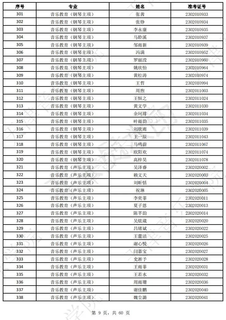 2023上音现代器乐三试名单，天音复试名单及复试安排 (http://www.hnyixiao.com/) 艺考界资讯 第11张