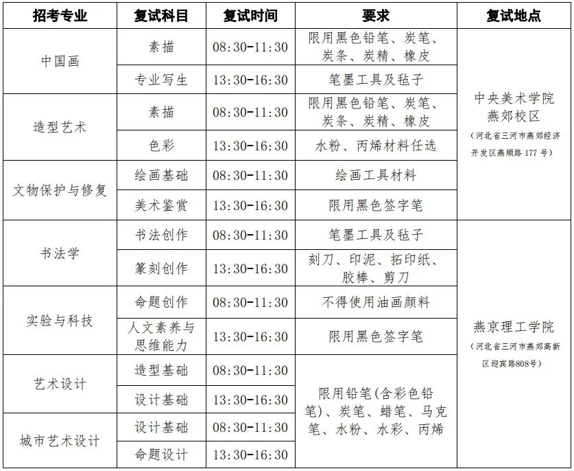 中央美术学院2023本科招生复试通知发布 (http://www.hnyixiao.com/) 艺考界资讯 第1张