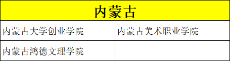 艺考录取分数比较低的院校有哪些？ (http://www.hnyixiao.com/) 校内新闻 第26张