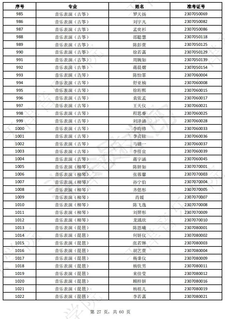 2023上音现代器乐三试名单，天音复试名单及复试安排 (http://www.hnyixiao.com/) 艺考界资讯 第29张