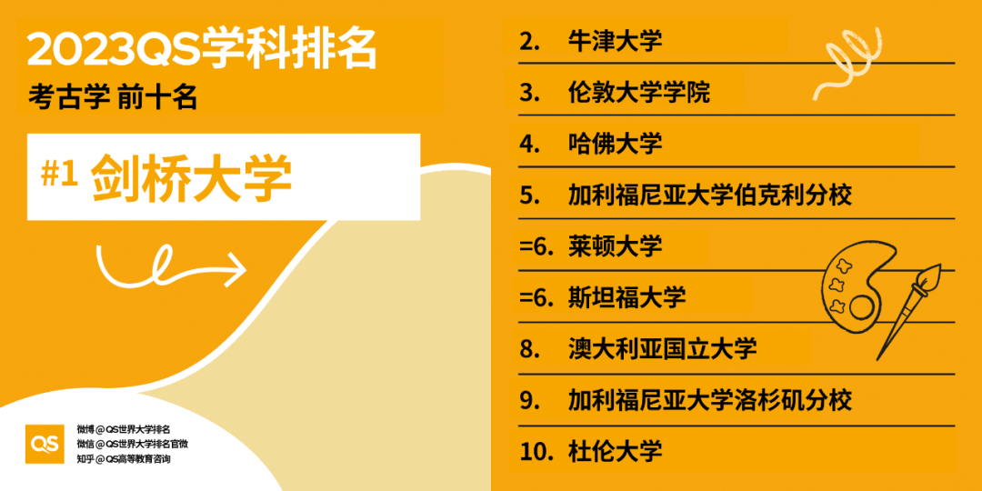 2023QS世界大学学科排名发布，中国高校排名稳步增长 (http://www.hnyixiao.com/) 艺考界资讯 第8张