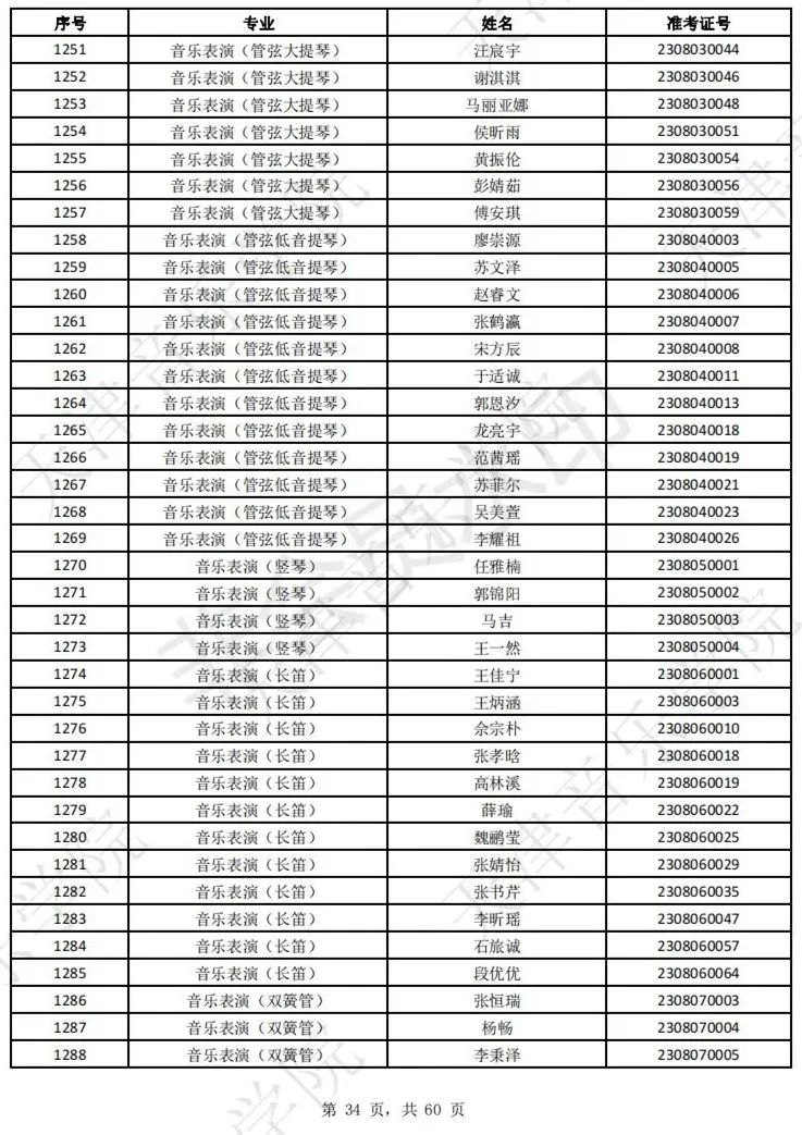 2023上音现代器乐三试名单，天音复试名单及复试安排 (http://www.hnyixiao.com/) 艺考界资讯 第36张
