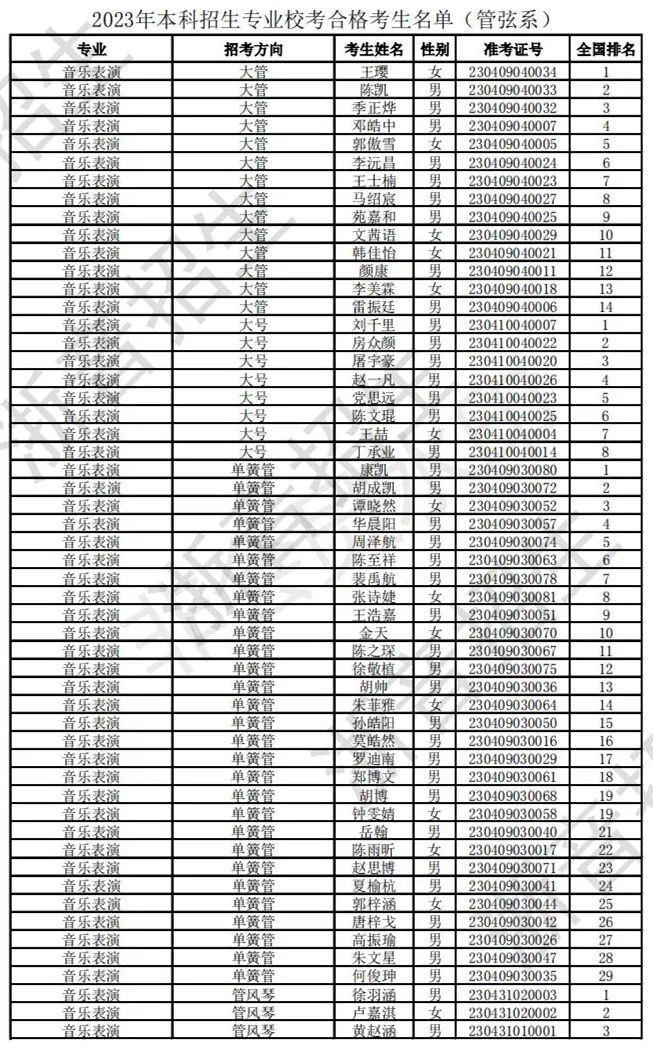 浙江音乐学院2023校考合格线及合格考生名单公布 (http://www.hnyixiao.com/) 艺考界资讯 第20张