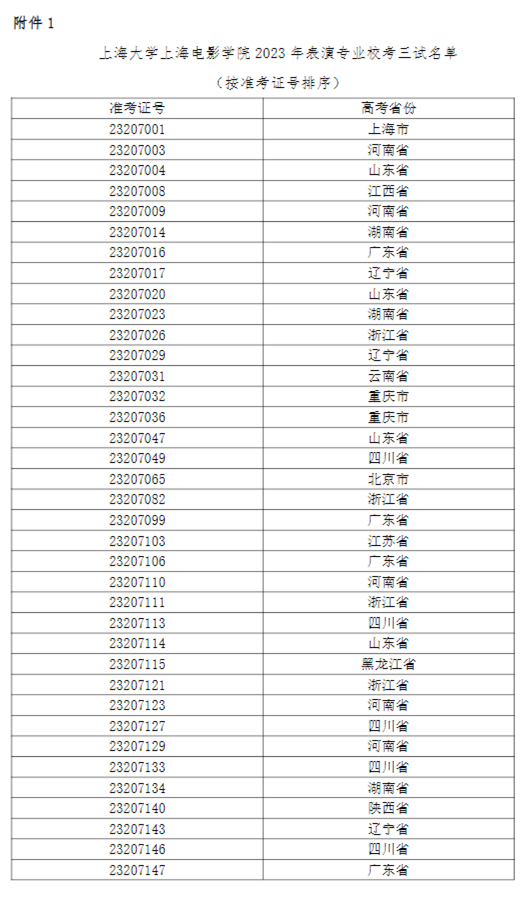 2023浙理工美术初试结果、上海大学上海电影学院表演三试通知 (http://www.hnyixiao.com/) 艺考界资讯 第4张