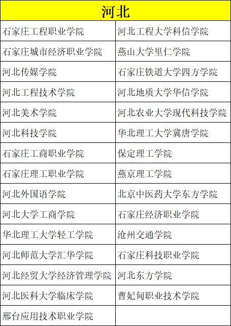 艺考录取分数比较低的院校有哪些？ (http://www.hnyixiao.com/) 校内新闻 第11张