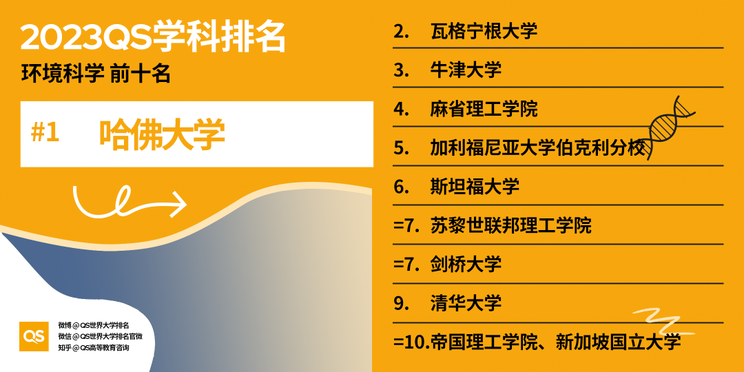 2023QS世界大学学科排名发布，中国高校排名稳步增长 (http://www.hnyixiao.com/) 艺考界资讯 第36张