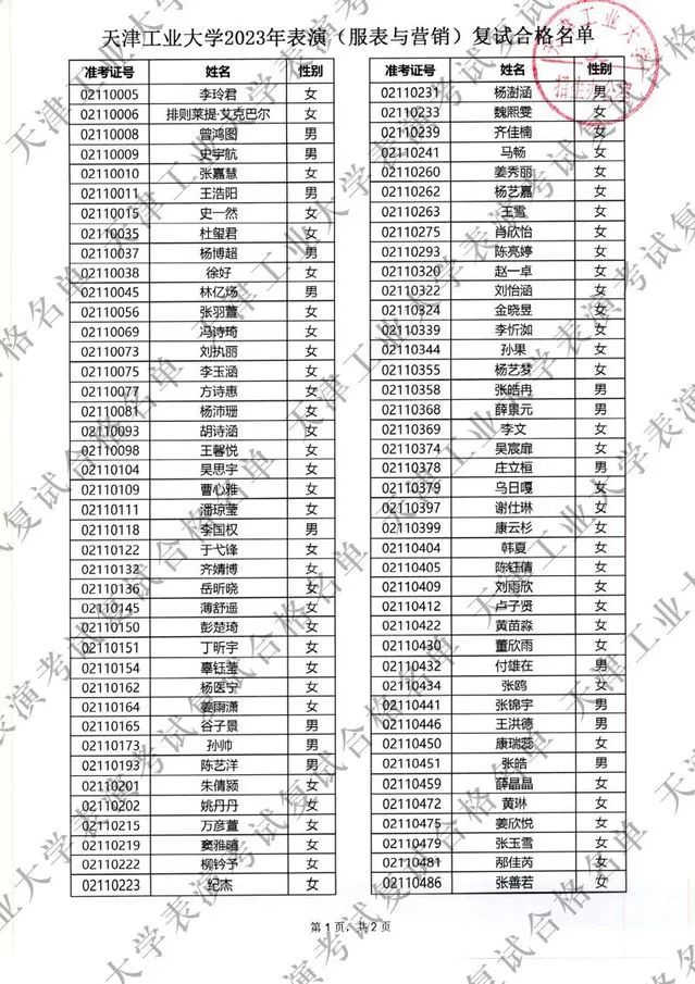 天津工业大学2023表演专业复试合格名单发布 (http://www.hnyixiao.com/) 艺考界资讯 第2张
