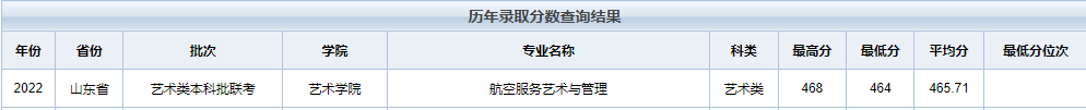 为什么选择去大城市？这些城市的公办学院，报考分数不高 (http://www.hnyixiao.com/) 艺考界资讯 第11张