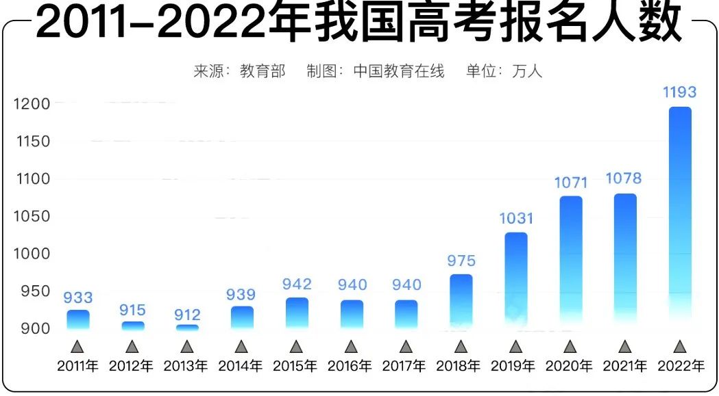 2023年高考命题即将开始！难度趋势预测来了！ (http://www.hnyixiao.com/) 艺考界资讯 第2张