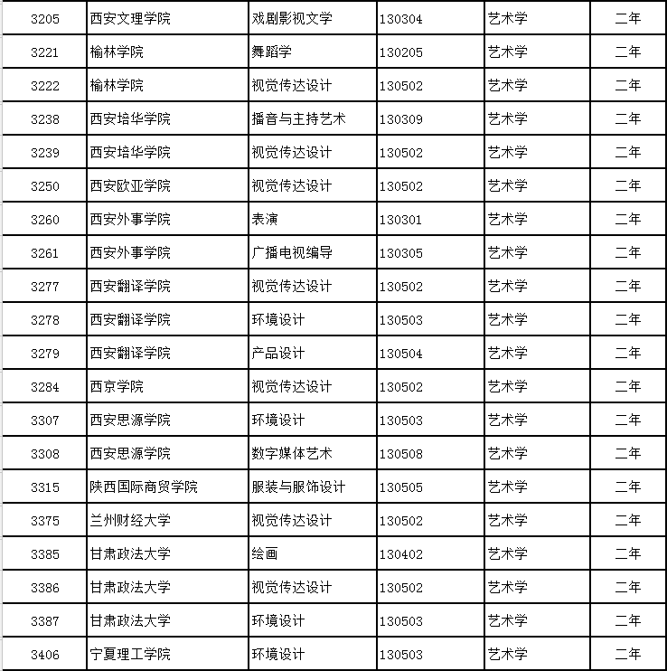 艺考生还可学普通专业？不要错过! (http://www.hnyixiao.com/) 校内新闻 第22张