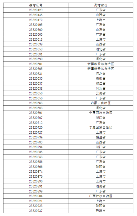 上海大学上海电影学院2023戏剧影视导演专业复试安排 (http://www.hnyixiao.com/) 艺考界资讯 第8张