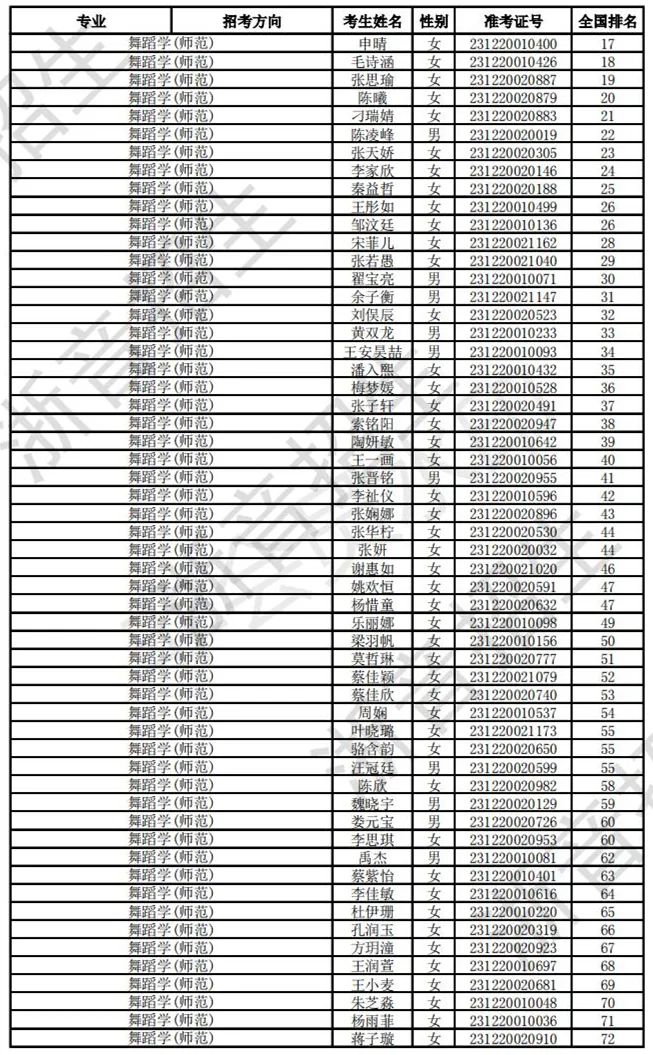 浙江音乐学院2023校考合格线及合格考生名单公布 (http://www.hnyixiao.com/) 艺考界资讯 第33张