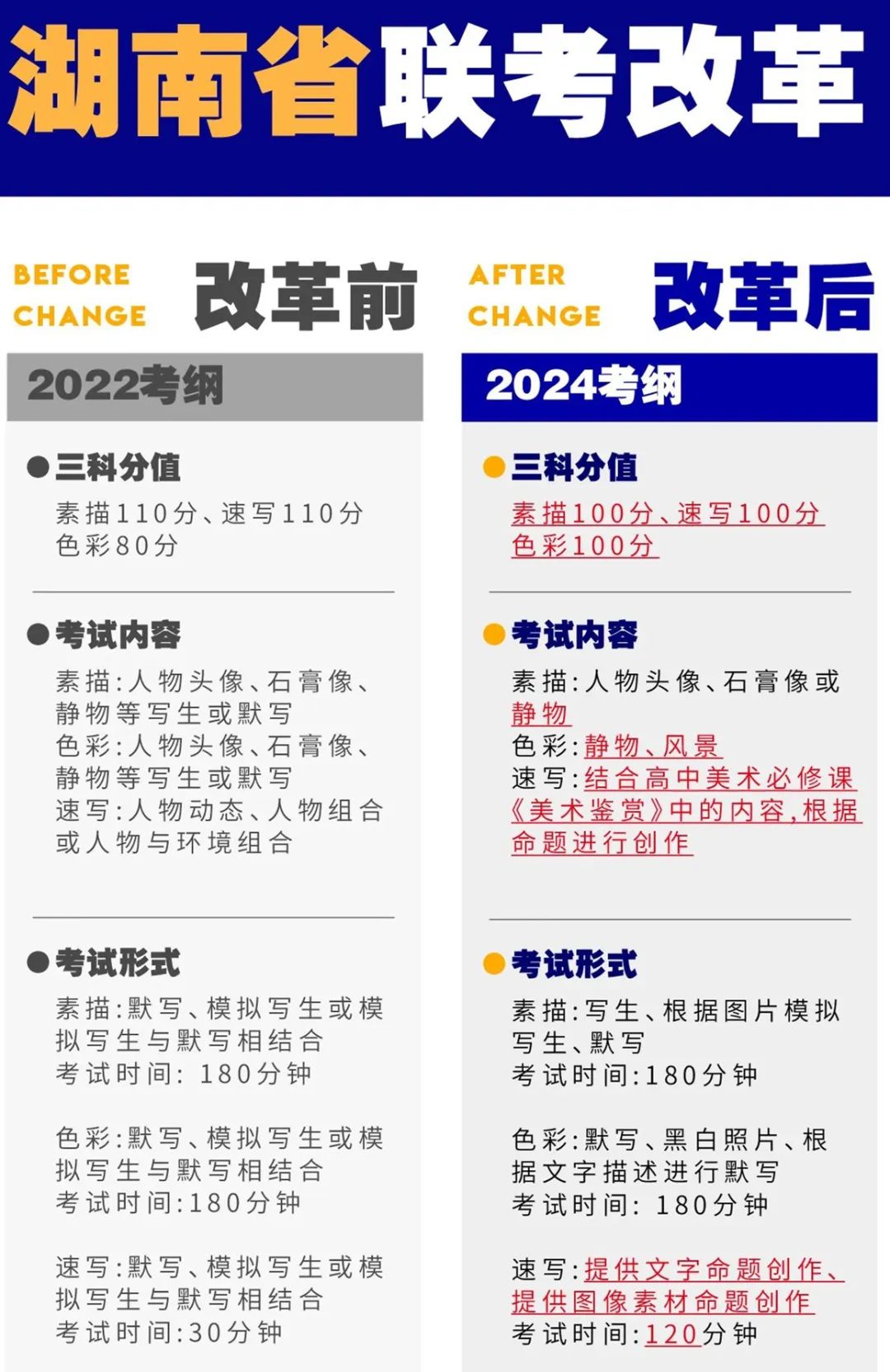 艺术类全国统考？2024艺考改革趋势解读！ (http://www.hnyixiao.com/) 艺考界资讯 第8张