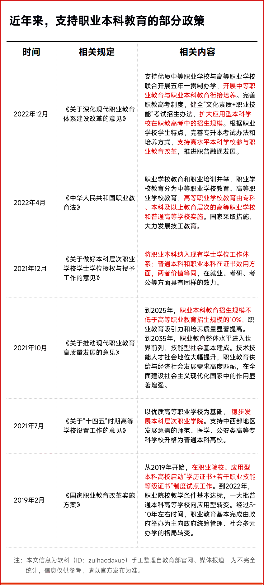 扩招14倍！本科教育大变革来了 (http://www.hnyixiao.com/) 艺考界资讯 第2张