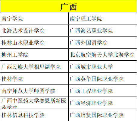 艺考录取分数比较低的院校有哪些？ (http://www.hnyixiao.com/) 校内新闻 第14张