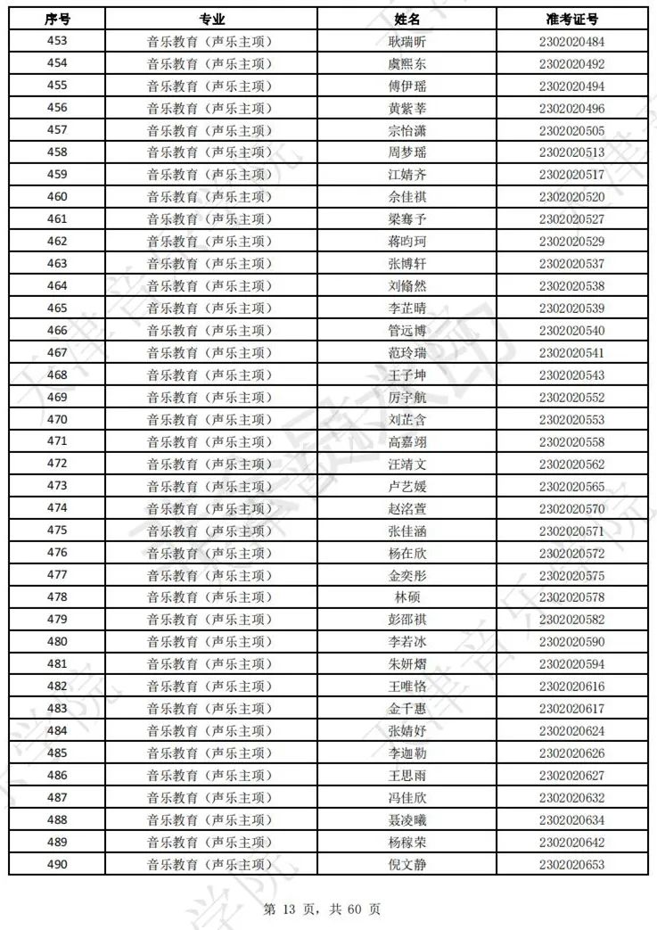 2023上音现代器乐三试名单，天音复试名单及复试安排 (http://www.hnyixiao.com/) 艺考界资讯 第15张