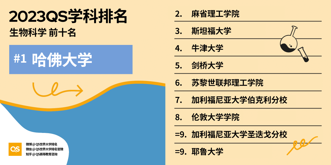 2023QS世界大学学科排名发布，中国高校排名稳步增长 (http://www.hnyixiao.com/) 艺考界资讯 第30张