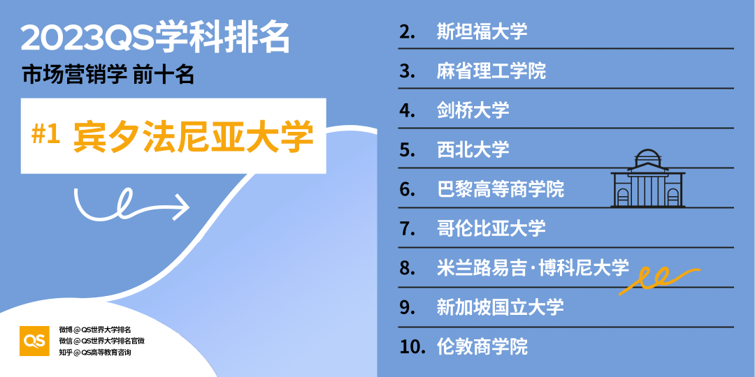 2023QS世界大学学科排名发布，中国高校排名稳步增长 (http://www.hnyixiao.com/) 艺考界资讯 第55张
