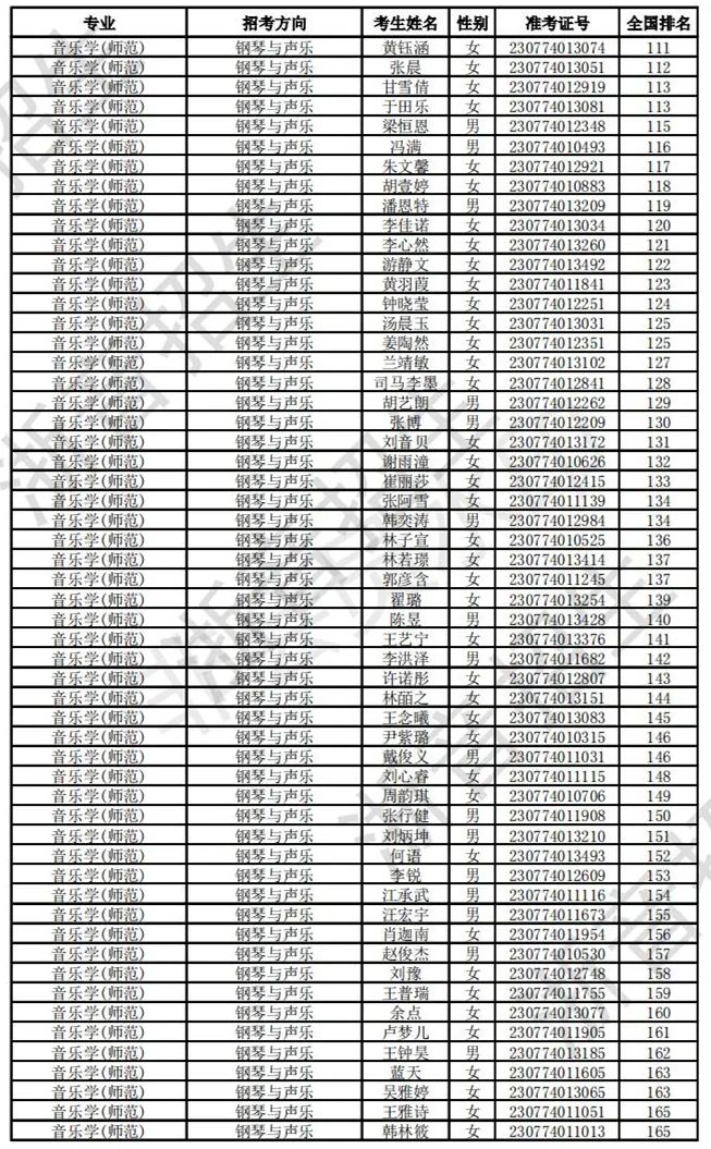浙江音乐学院2023校考合格线及合格考生名单公布 (http://www.hnyixiao.com/) 艺考界资讯 第6张