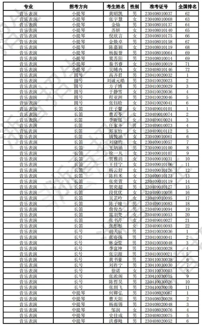 浙江音乐学院2023校考合格线及合格考生名单公布 (http://www.hnyixiao.com/) 艺考界资讯 第24张