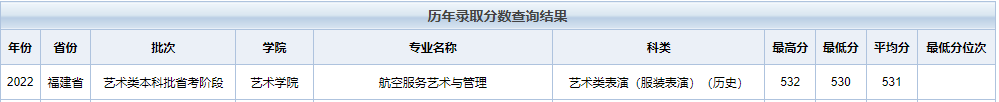 为什么选择去大城市？这些城市的公办学院，报考分数不高 (http://www.hnyixiao.com/) 艺考界资讯 第10张