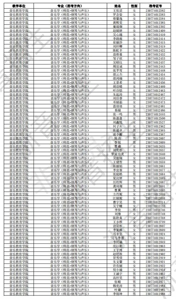 浙江音乐学院2023校考初试合格线、合格考生名单公布 (http://www.hnyixiao.com/) 艺考界资讯 第9张