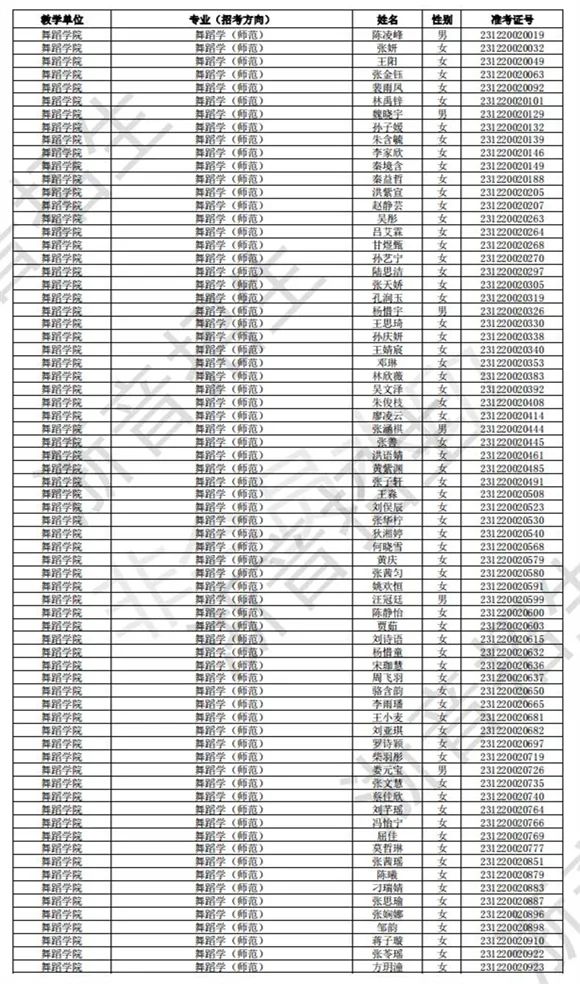 浙江音乐学院2023校考初试合格线、合格考生名单公布 (http://www.hnyixiao.com/) 艺考界资讯 第38张
