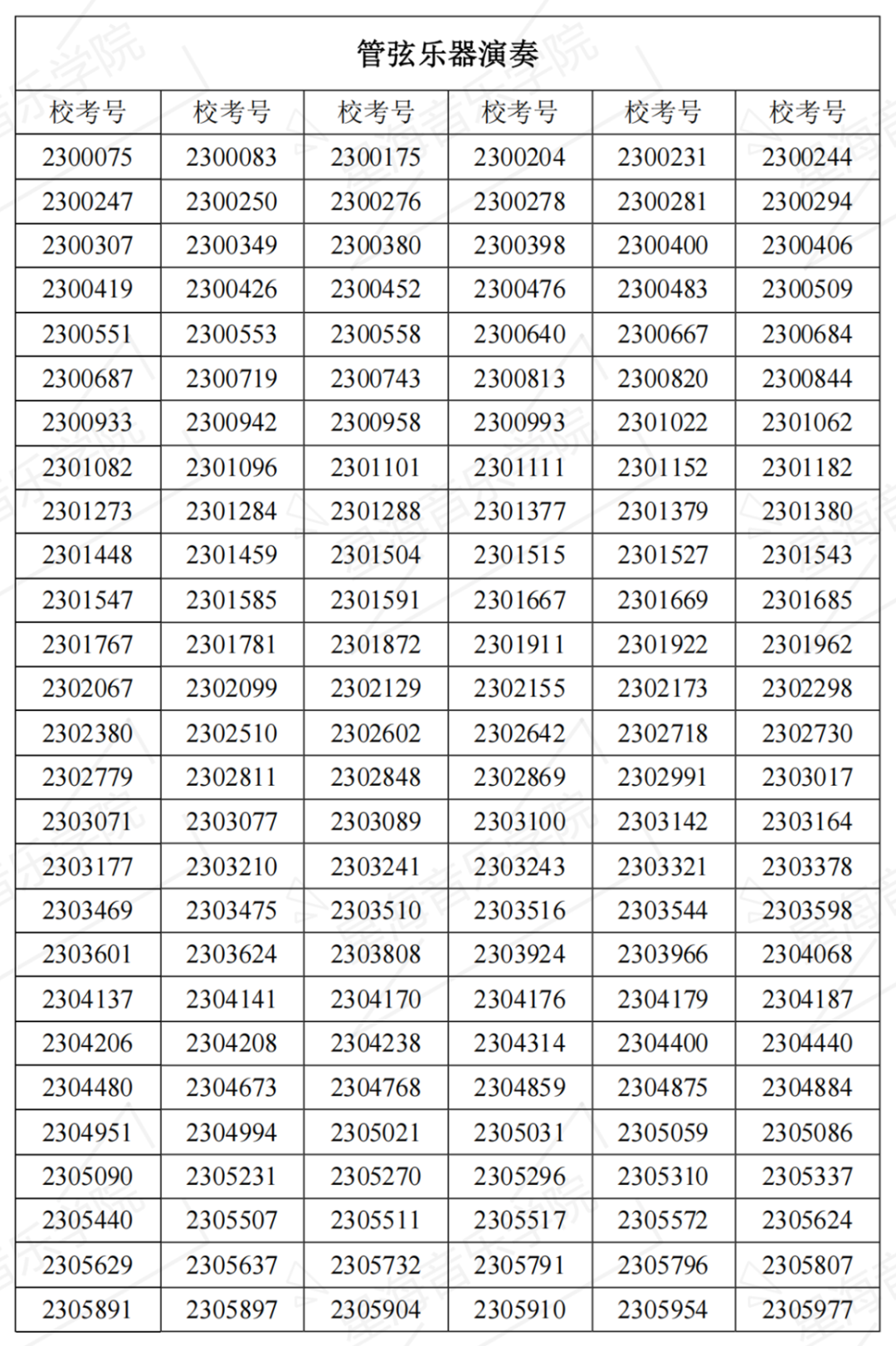 2023星海音乐学院复试名单、中央音乐学院初试一轮考试结果 (http://www.hnyixiao.com/) 艺考界资讯 第4张