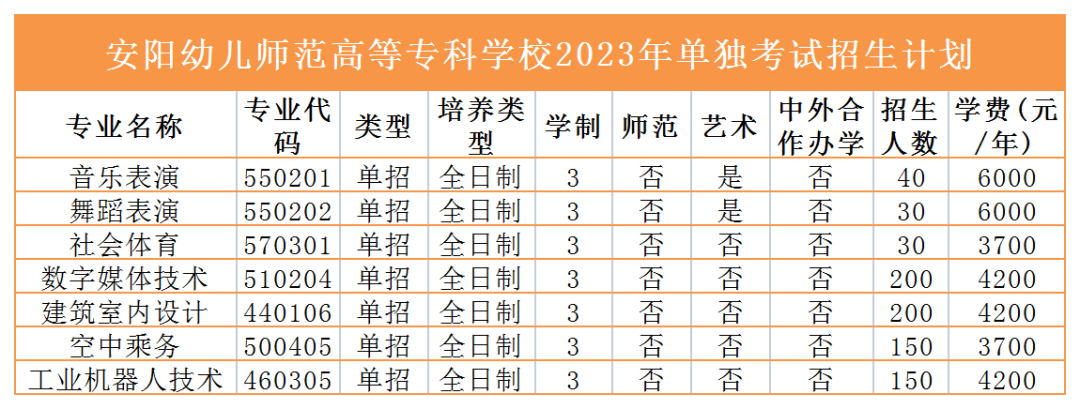 2023年高职单招招生计划来咯！快看有没有你报考的学校 (http://www.hnyixiao.com/) 艺考界资讯 第2张