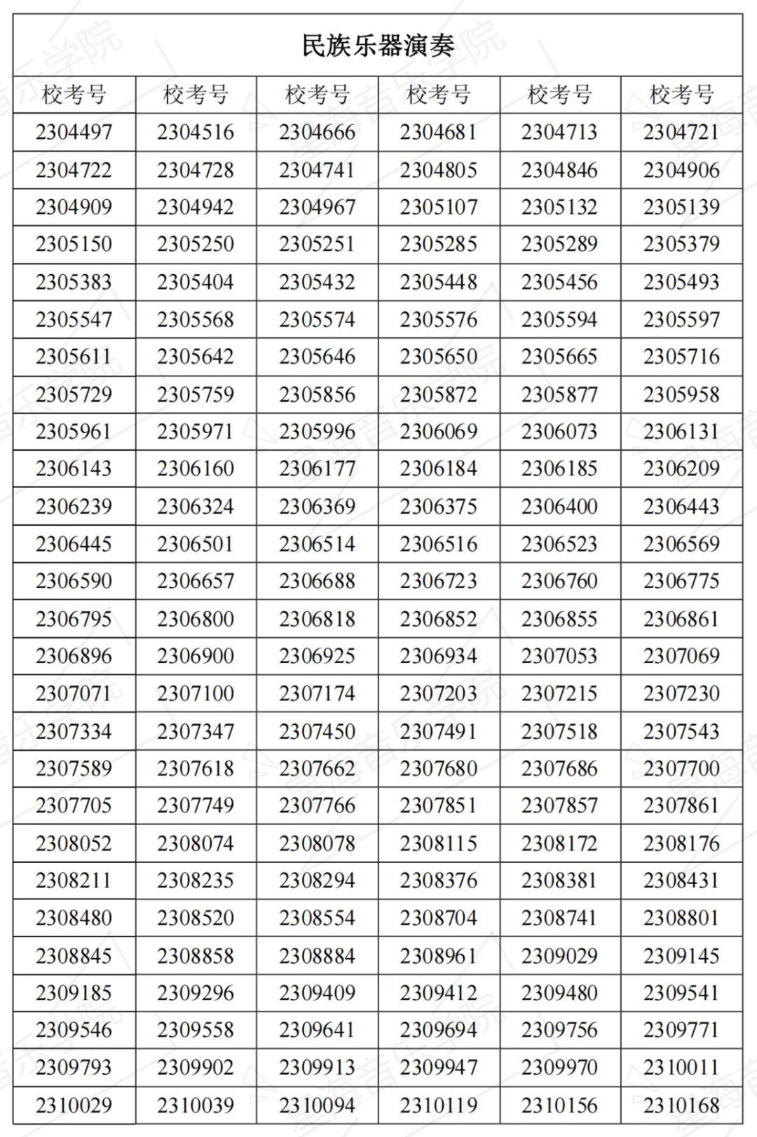 2023星海音乐学院复试名单、中央音乐学院初试一轮考试结果 (http://www.hnyixiao.com/) 艺考界资讯 第8张