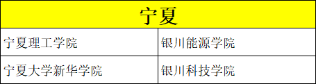 艺考录取分数比较低的院校有哪些？ (http://www.hnyixiao.com/) 校内新闻 第27张