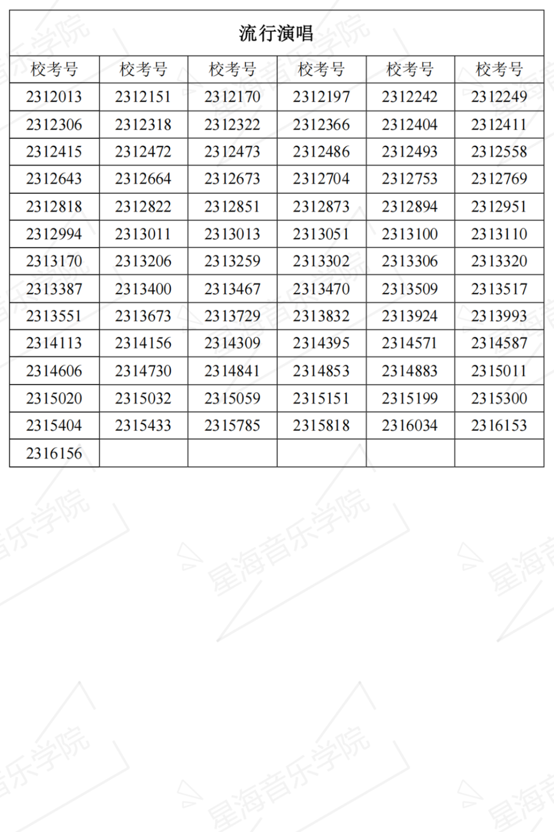 2023星海音乐学院复试名单、中央音乐学院初试一轮考试结果 (http://www.hnyixiao.com/) 艺考界资讯 第13张