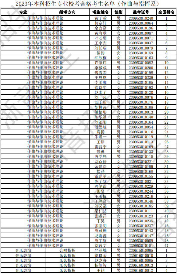 浙江音乐学院2023校考合格线及合格考生名单公布 (http://www.hnyixiao.com/) 艺考界资讯 第2张