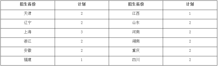 985承认统考 | 华东师范大学2023艺术类简章发布 (http://www.hnyixiao.com/) 艺考界资讯 第1张