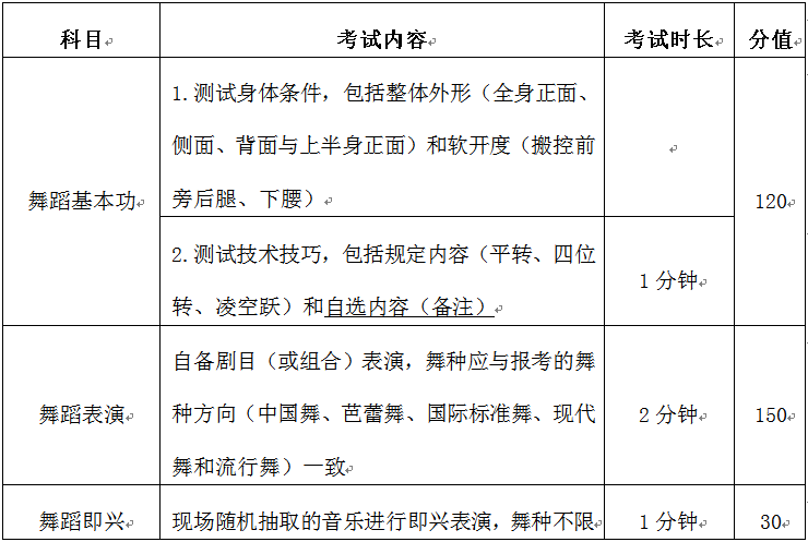 福建2024艺考新政解读：有天赋者机会更多 (http://www.hnyixiao.com/) 艺考界资讯 第5张