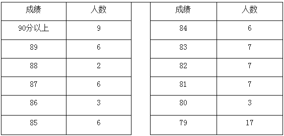 大连艺术学院、绍兴文理学院2023校考成绩公布 (http://www.hnyixiao.com/) 艺考界资讯 第1张
