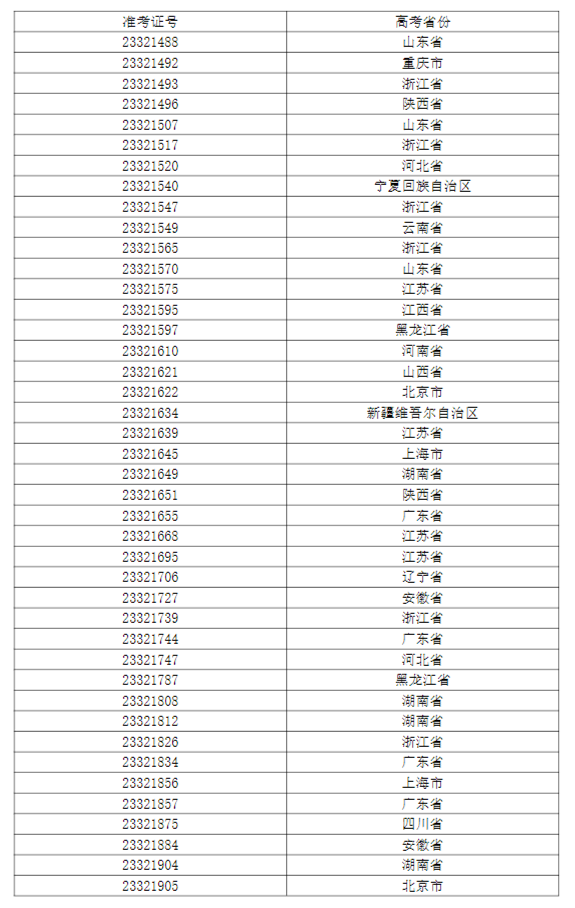 上海大学上海电影学院2023戏剧影视导演专业复试安排 (http://www.hnyixiao.com/) 艺考界资讯 第10张