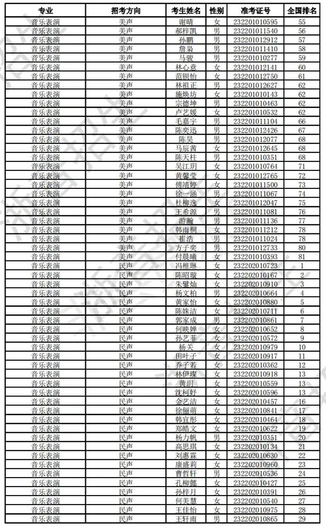 浙江音乐学院2023校考合格线及合格考生名单公布 (http://www.hnyixiao.com/) 艺考界资讯 第14张